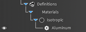 isotropic 6