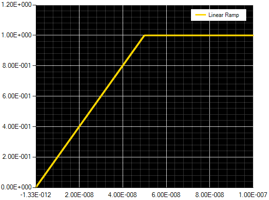 linear ramp 5