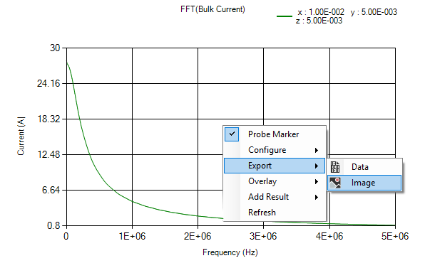 plot bulkcurrent probe 10