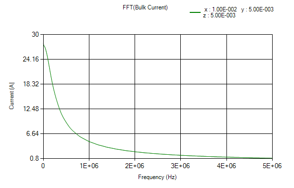 plot bulkcurrent probe 15