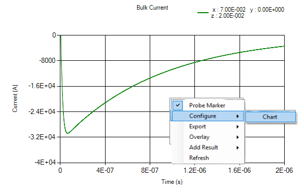 plot bulkcurrent probe 6