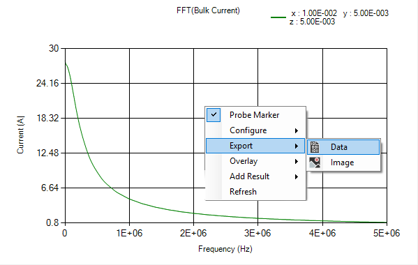 plot bulkcurrent probe 8