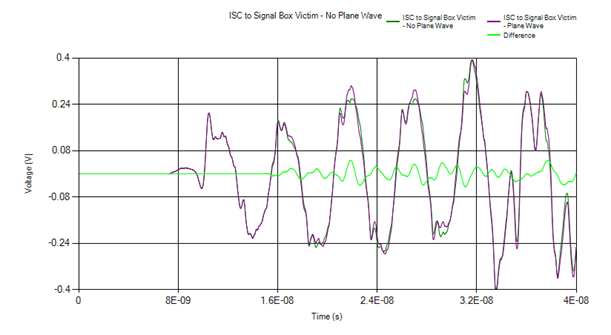 plot ema voltage probe 18