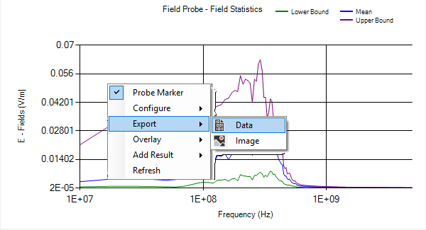 plot field probe 10