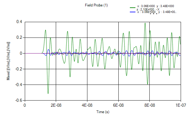 plot field probe 15