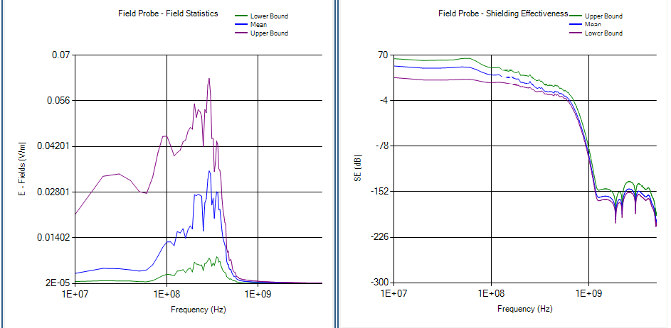plot field probe 16
