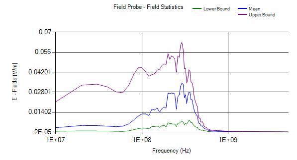 plot field probe 6