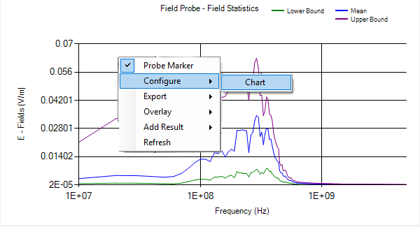 plot field probe 7