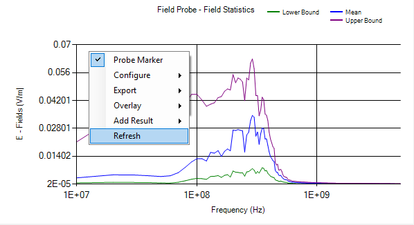 plot field probe 9