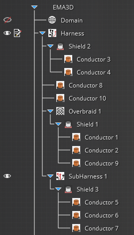 subharness 2